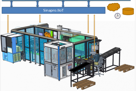 Figure 1: Kolektor's pilot production line. Injection moulding is the key enabling technology for the production of two different products, rotor and stator. The pilot line components communicate with each other via the Sinapro.IIoT MES solution.